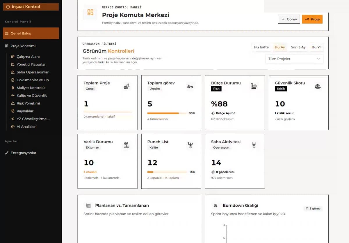 İnşaat Kontrol proje komuta merkezi